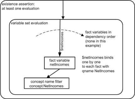 http://www.xbrl.org/wgn/xbrl-formula-overview/pwd-2011-12-21/example20-diagram.png