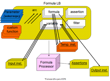 http://www.xbrl.org/wgn/xbrl-formula-overview/pwd-2011-12-21/linkbase-contents-multi-instance.png