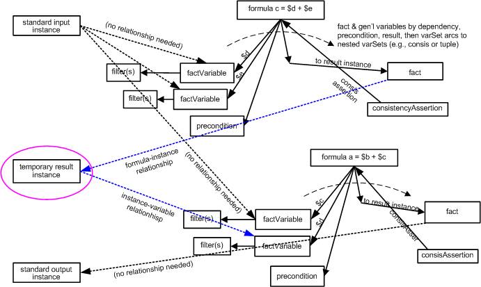 http://www.xbrl.org/wgn/xbrl-formula-overview/pwd-2011-12-21/chainingByInstanceRelationships.png