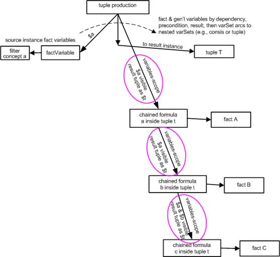http://www.xbrl.org/wgn/xbrl-formula-overview/pwd-2011-12-21/tupleLocationByVariablesScope.png