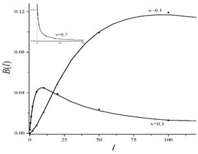 http://sibac.info/files/2015_02_04_NaturMath/5.08_Zitserman.files/image047.jpg