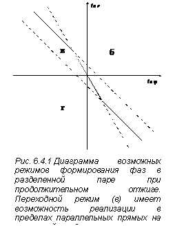 �������: