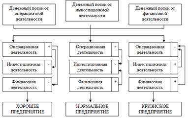 http://odiplom.ru/uploads/images/default/sovershenstvovanie-upravleniya-denezhnymi-potokami-predpriyatiya-10.png