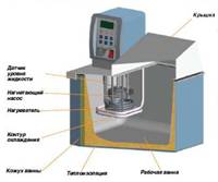 http://www.loip.ru/files/images_content/products/labequipment/termostat_ustroistvo.jpg