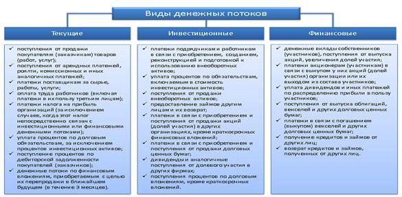http://controlcashflow.ru/pic/CF2908.png