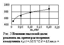 �������: