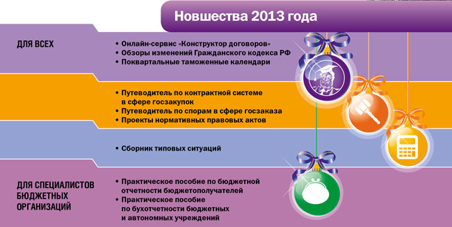 ��������� 2013 ����