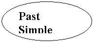 ����: Past Simple