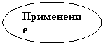 Овал: Применение