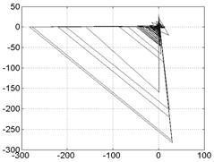 MATLAB Handle Graphics