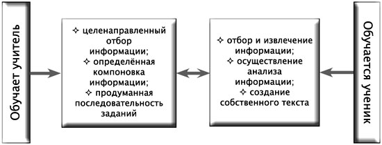 http://his.1september.ru/2009/21/46-2.jpg
