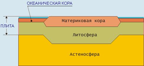 Слои Земли