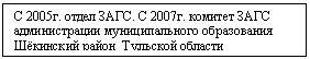 Подпись: