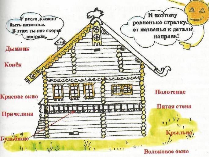 строение дома