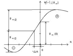 graph1