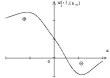 graph2