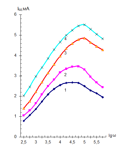 ��������: http://science-education.ru/i/2012/1/sherban/image027.gif
