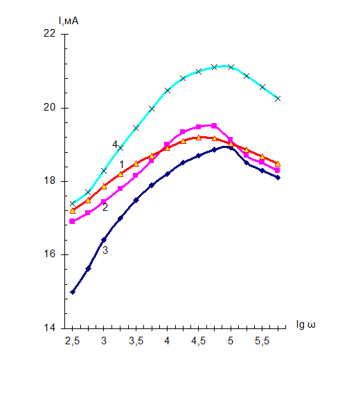 Описание: http://science-education.ru/i/2012/1/sherban/image029.gif