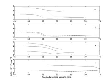 MATLAB Handle Graphics