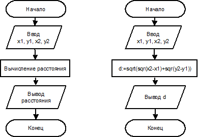 1a