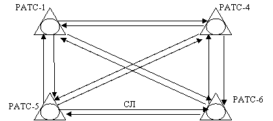 mhtml:file://C:\Documents%20and%20Settings\AAlimhanova\Рабочий%20стол\Основы%20построения%20телекоммникационных%20сетей%20и%20систем.mht!osn_post_telekom.files/image029.gif