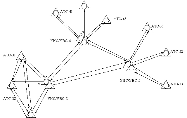 mhtml:file://C:\Documents%20and%20Settings\AAlimhanova\Рабочий%20стол\Основы%20построения%20телекоммникационных%20сетей%20и%20систем.mht!osn_post_telekom.files/image031.gif