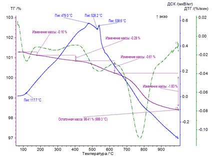 C:\NETZSCH\Proteus6\data\Отмахов\10.01.14_В.И._1_Н.png
