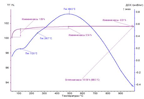 C:\NETZSCH\Proteus6\data\Отмахов\10.01.14_В.И._2.png