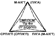 m(prfl)