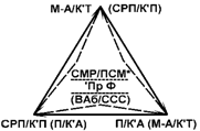 m(prf)