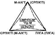 m(prm)