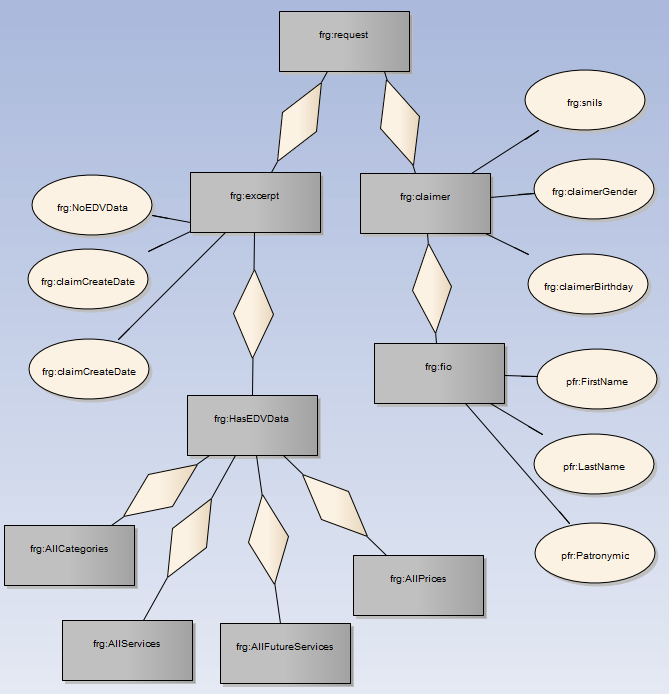 Фамилии и отчества русские. Самые популярные фамилии в европе. Patronymic trademark что это. Patronymic name. Имена на немецком языке мужские.