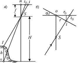 123dhaR,123dhaR