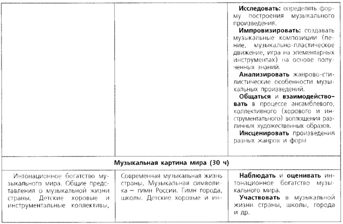 Rotation of музыкаКТП_0008
