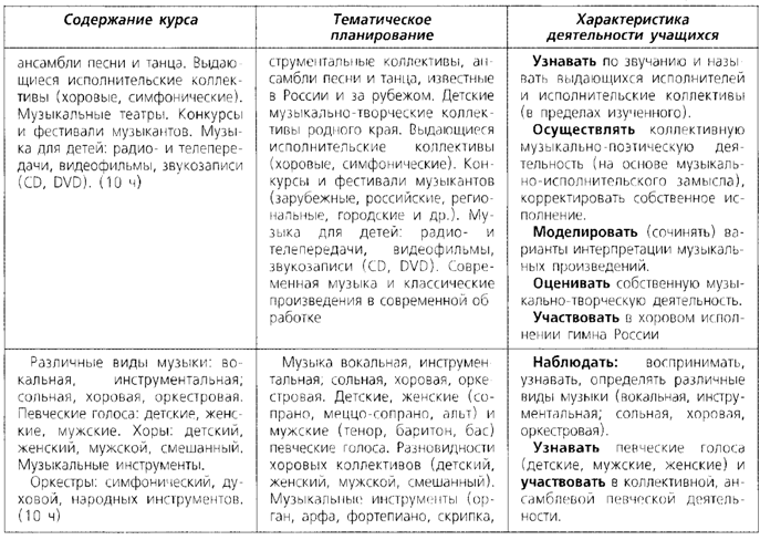 Rotation of музыкаКТП_0009