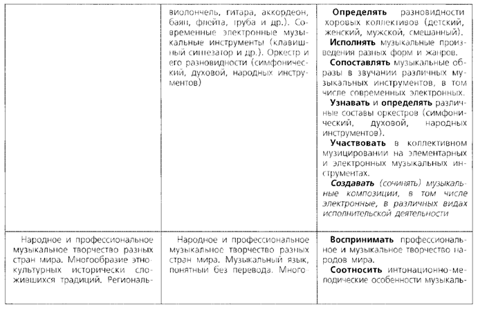Rotation of музыкаКТП_0010