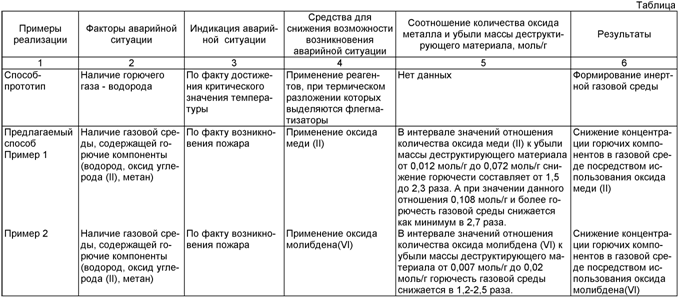 http://www.fips.ru/rupatimage/0/2000000/2400000/2410000/2415000/2415484.gif