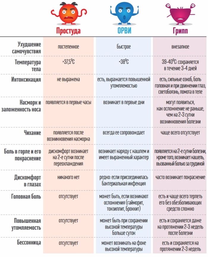 10 &gcy;&lcy;&acy;&vcy;&ncy;&ycy;&khcy; &ocy;&tcy;&lcy;&icy;&chcy;&icy;&jcy; &mcy;&iecy;&zhcy;&dcy;&ucy; &pcy;&rcy;&ocy;&scy;&tcy;&ucy;&dcy;&ocy;&jcy;, &gcy;&rcy;&icy;&pcy;&pcy;&ocy;&mcy; &icy; &Ocy;&Rcy;&Vcy;&Icy; (&kcy;&acy;&rcy;&tcy;&icy;&ncy;&kcy;&acy;)