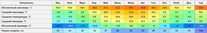 Описание: Climate.jpg