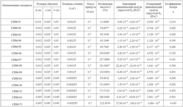 Описание: Безымянный11