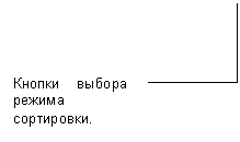 ������� 3 (��� �������): ������ ������ ������ ����������.