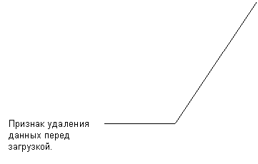 ������� 3 (��� �������): ������� �������� ������ ����� ���������.