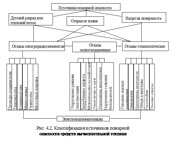 Подпись: