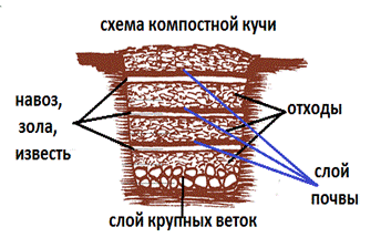 http://my-fasenda.ru/wp-content/uploads/2016/04/1.gif