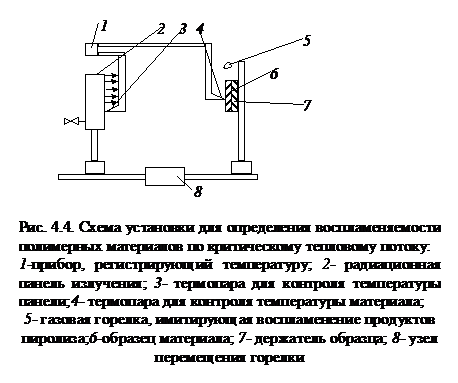 Подпись: