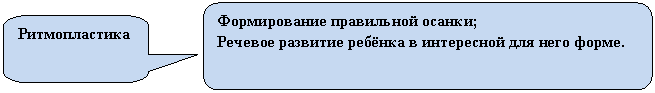 ����������� ������������� �������: �������������