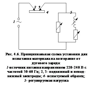 Подпись: