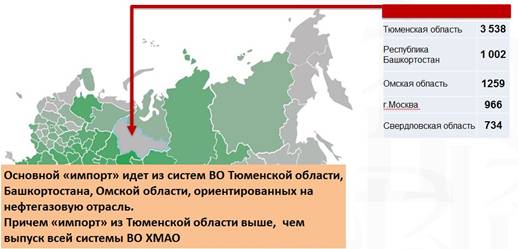 Описание: C:\Users\abelikov\Desktop\импорт.JPG