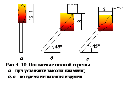 Подпись: