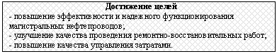 �������: ���������� ����� 

- ��������� ������������� � ��������� ���������������� ������������� �������������;

- ��������� �������� ���������� ��������-����������������� �����;

- ��������� �������� ���������� ���������.









